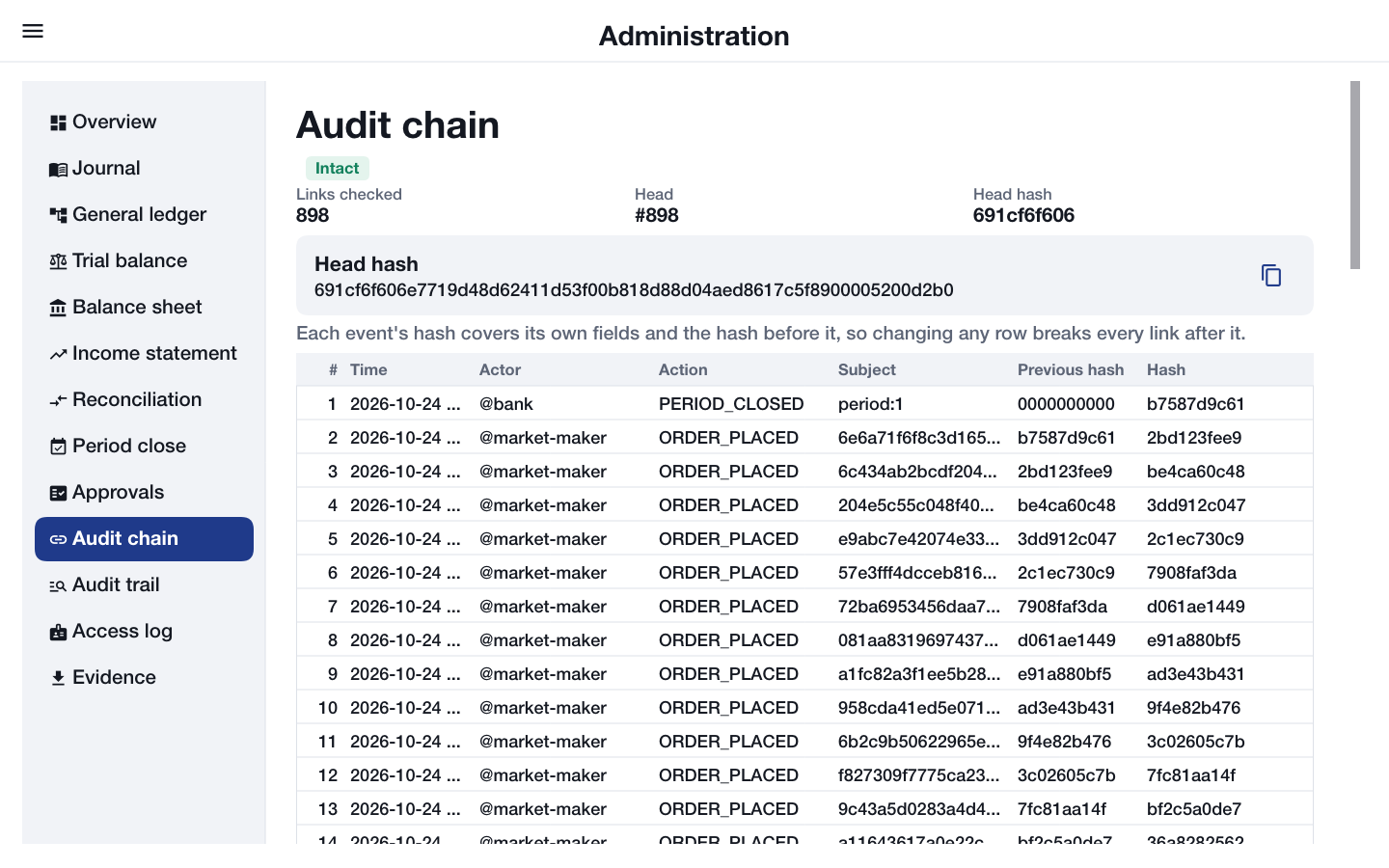The audit chain: an Intact badge, the number of links checked, the head hash and the latest events with their previous and own hashes
