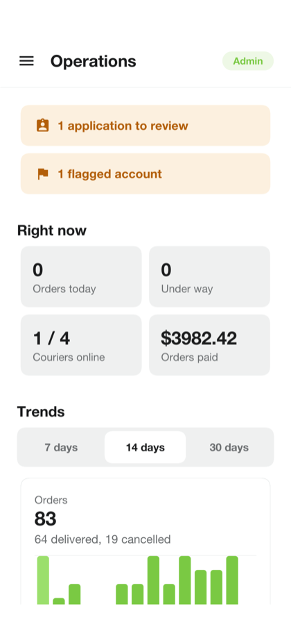 The Savor admin dashboard
